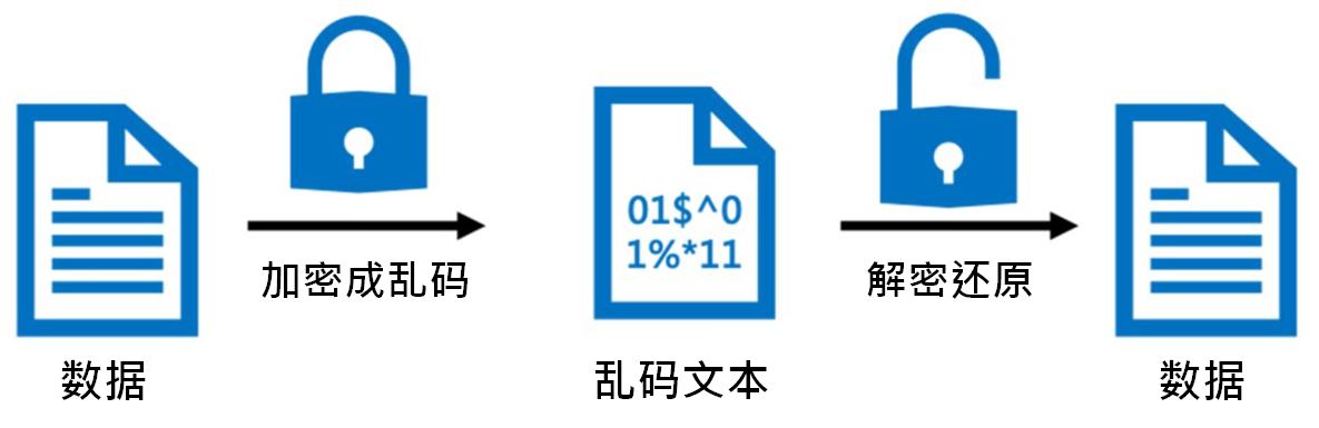 解析我国VPN管理新规，护航网络安全，规范市场秩序,VPN示意图,vpn管理办法,VPN服,VPN在,VPN安,第1张