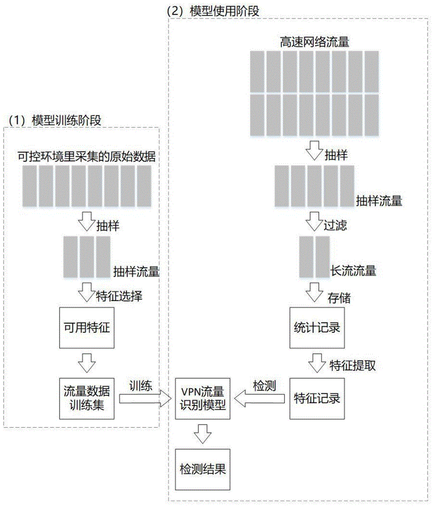 高效测试与优化VPN速度指南，提升网络加速体验,文章目录概览：,怎么测试vpn速度,VPN服,第1张