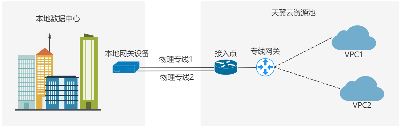 高效远程访问之道，专线接入VPN揭秘,专线接入VPN示意图,专线如何接入vpn,VPN服,VPN的,租赁VPN,第1张